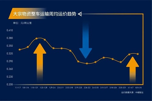 緊急通知！全國高速開啟“收費模式”！化工品將全面漲價！